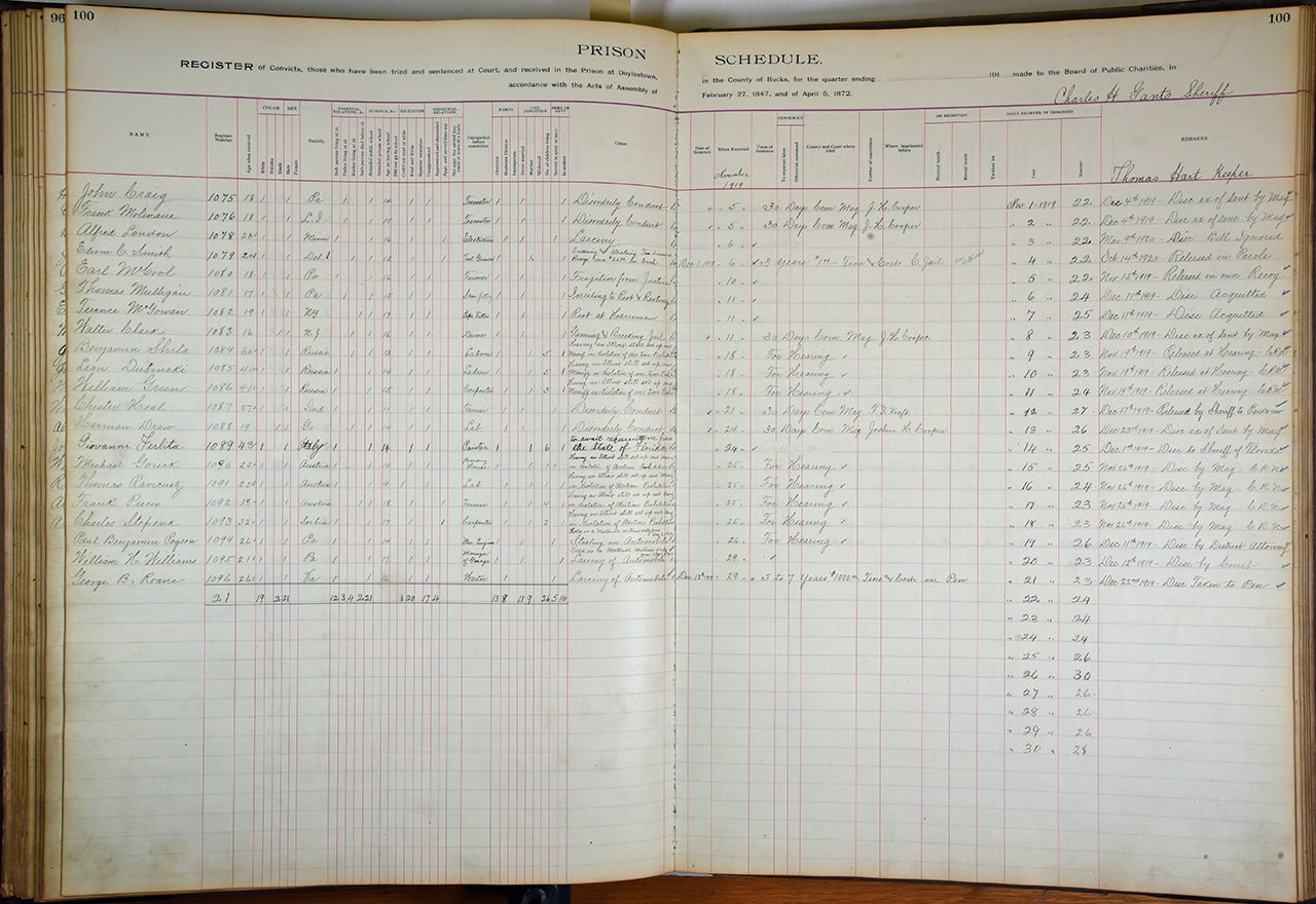 Historic register from the Bucks County Prison